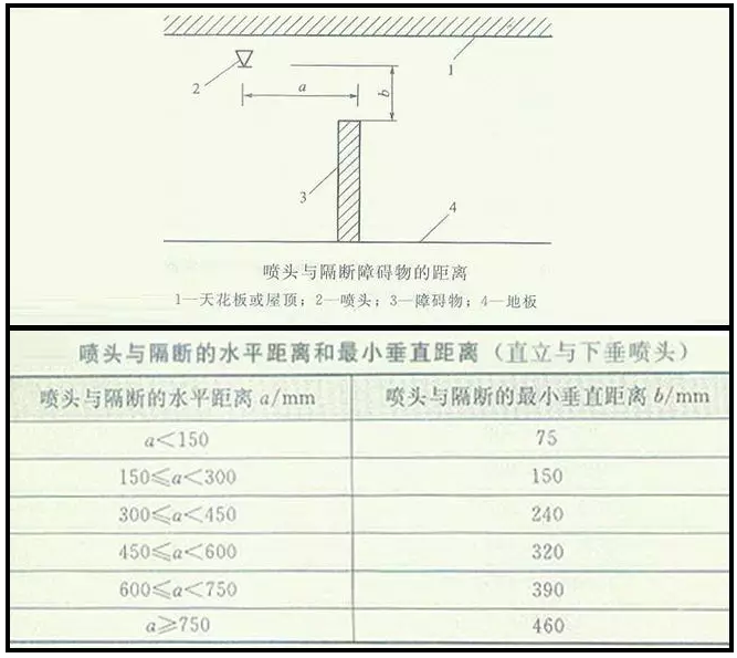 噴淋怎么安裝才規(guī)范？12項(xiàng)噴淋安裝要點(diǎn)示例總結(jié)！
