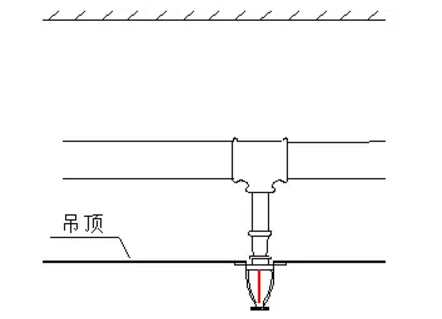 噴淋怎么安裝才規(guī)范？12項(xiàng)噴淋安裝要點(diǎn)示例總結(jié)！