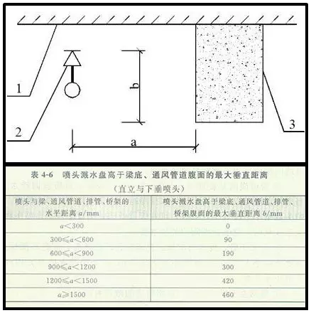噴淋怎么安裝才規(guī)范？12項(xiàng)噴淋安裝要點(diǎn)示例總結(jié)！