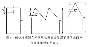 感煙探測器在不同形狀頂棚或屋頂下，其下表面至頂棚或屋頂?shù)木嚯xd